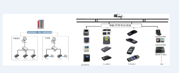 多奥私立高端智慧校园一卡通解决方案2017版 结算设备深度解析