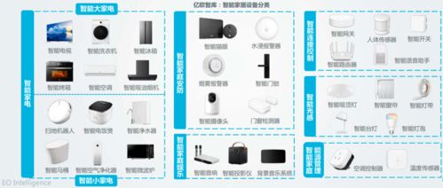 2020中国智能家居行业研究报告 智能结算设备的崛起与变革